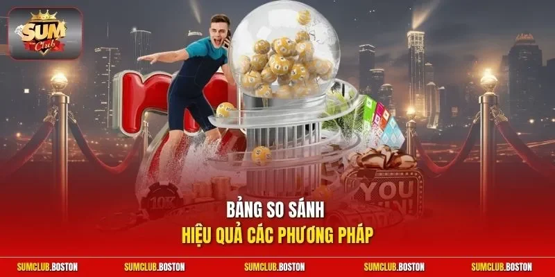 Bảng so sánh hiệu quả các phương pháp