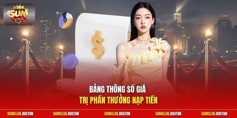 Bảng thông số giá trị phần thưởng nạp tiền